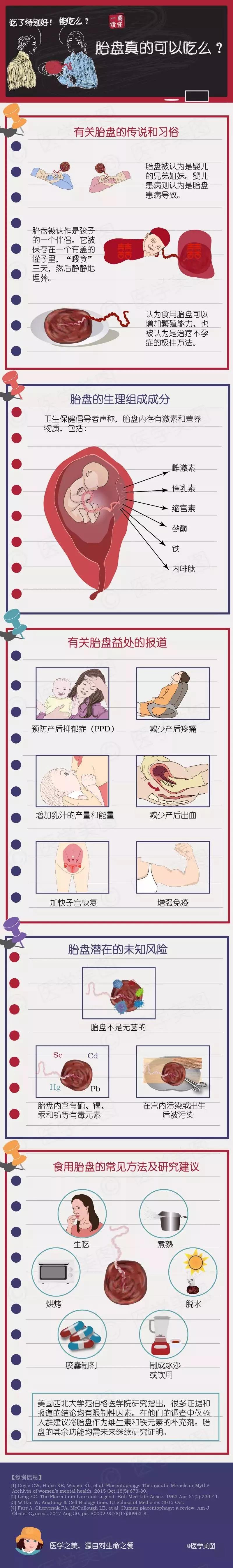 尚佳專業(yè)月嫂丨冷知識(shí)丨胎盤真的可以吃么？