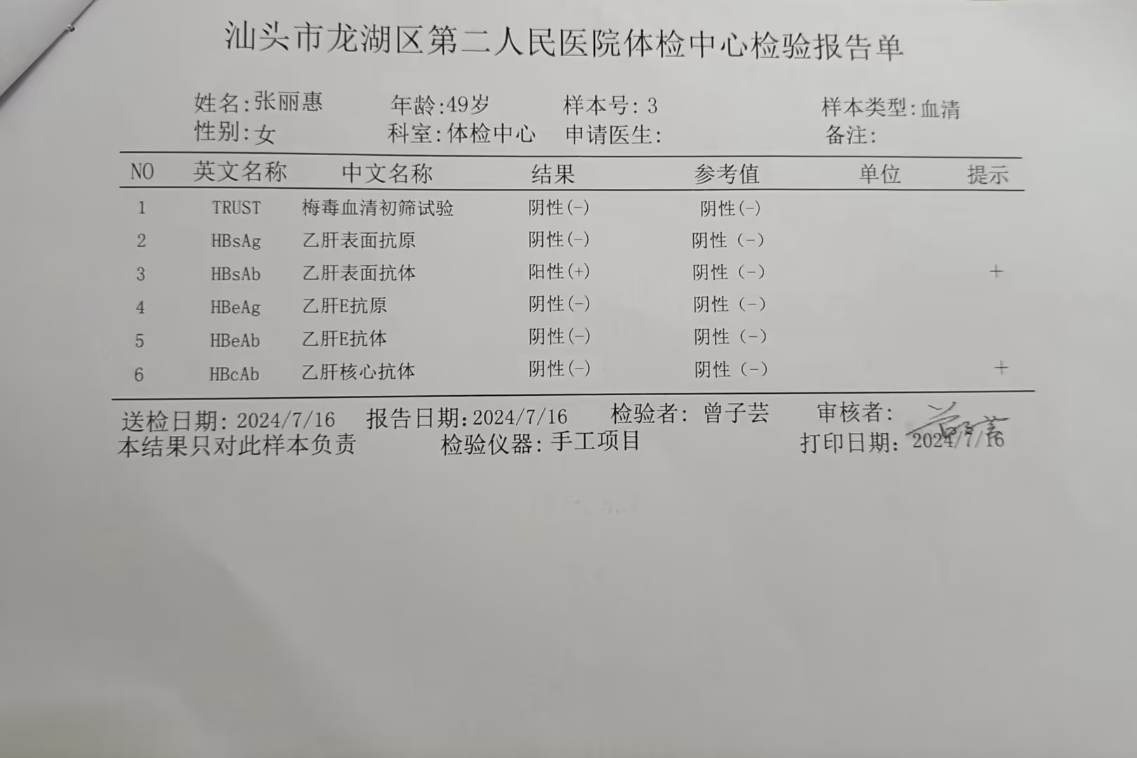 2024.7.6獲得術(shù)前三項