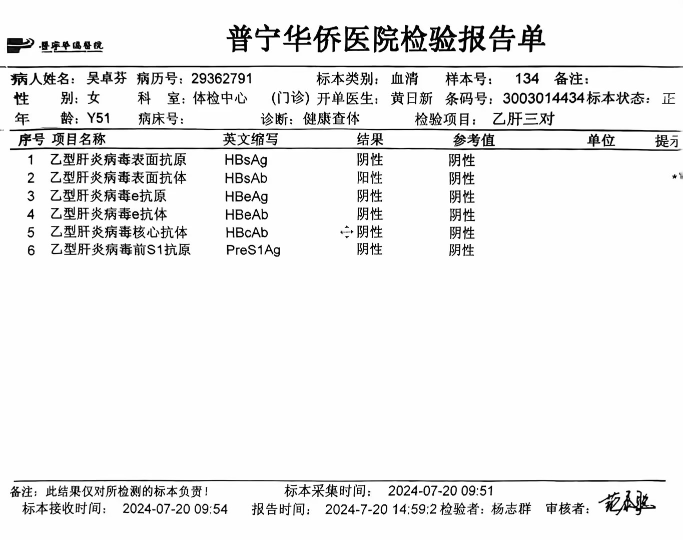 獲得術(shù)前三項(xiàng)