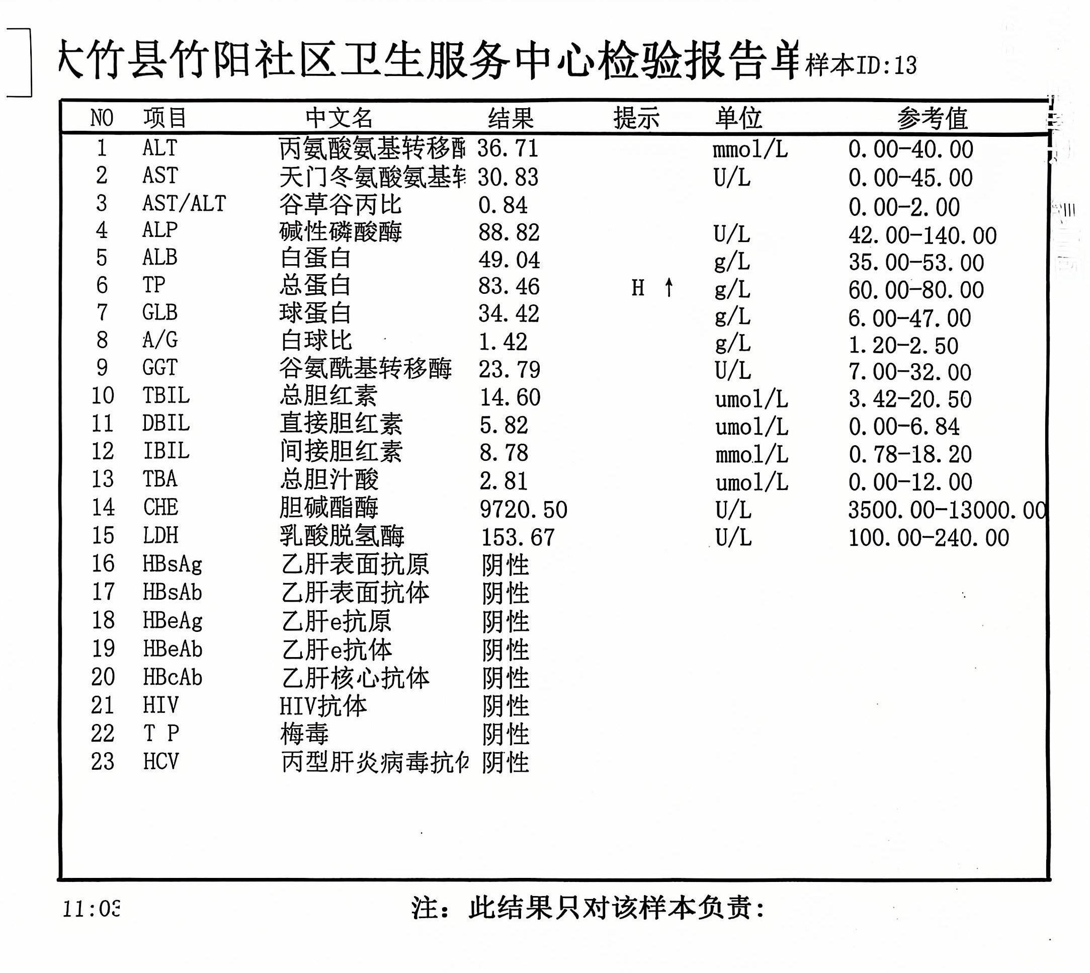 獲得術前三項