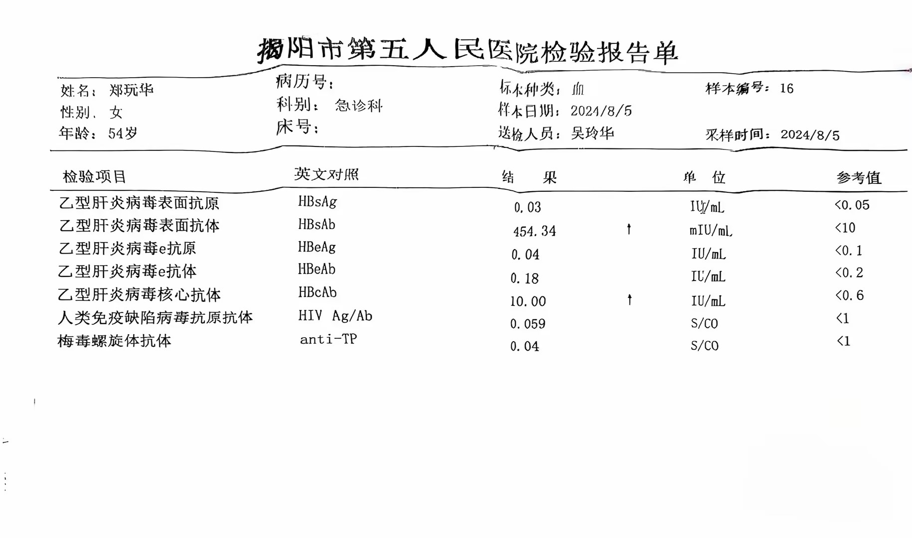 獲得術(shù)前三項(xiàng)